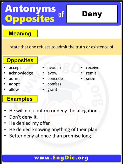 antonyms of deny|Iba pa.